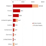 a depiction of Analysis: France Pushes to Seize $400 Billion in Russian Assets as U.S. Retrenchment Threatens NATO and Canada