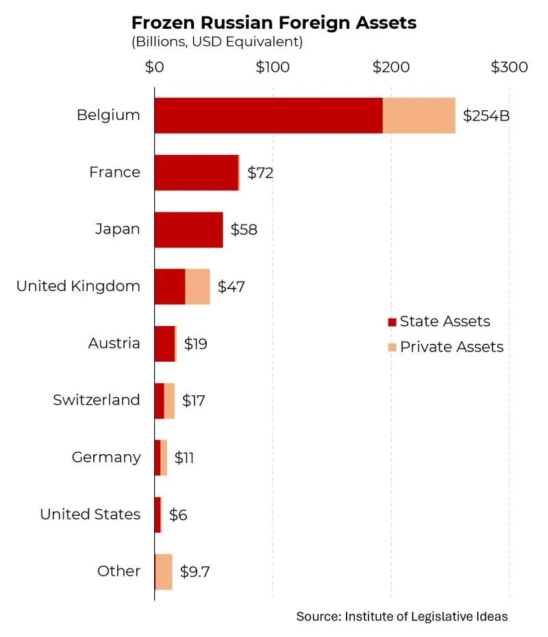 a depiction of Analysis: France Pushes to Seize $400 Billion in Russian Assets as U.S. Retrenchment Threatens NATO and Canada
