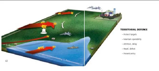 a visual depiction of Canada at a Crossroads: Breaking Free from U.S. Dependence with the Finnish Total Defence Model