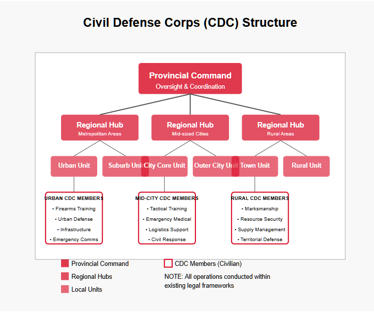 Bar chart comparing Finland and Canada's defense capabilities across four categories: Military Readiness, Civilian Preparedness, Independent Supply Chains, and Cyber Defense. Finland's bars (blue) show strong capabilities while Canada's bars (red) fall well below the minimum defense threshold. Copyright - Prime Rogue Inc - 2025