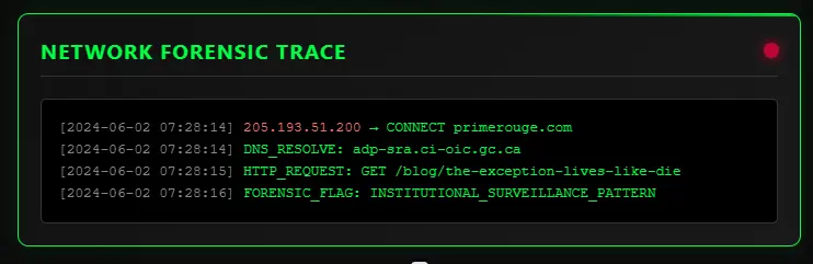 A stylized dashboard showing the DNS resolution of illicit Canadian Office of the Information Commissioner digital surveillance. 