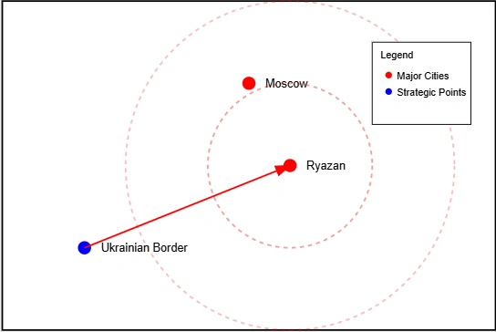 A visual depiction of the proximity of Russia's Ryazan refinery in Kazan relative to Moscow and the Ukrainian border showing the growth of Ukrainian's drone capabilities. 
