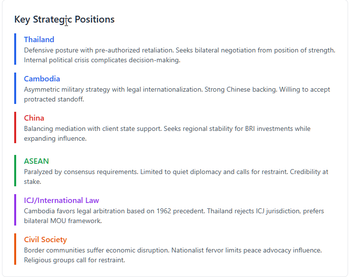 key strategic positions relative to the Thailand-Cambodia conflict