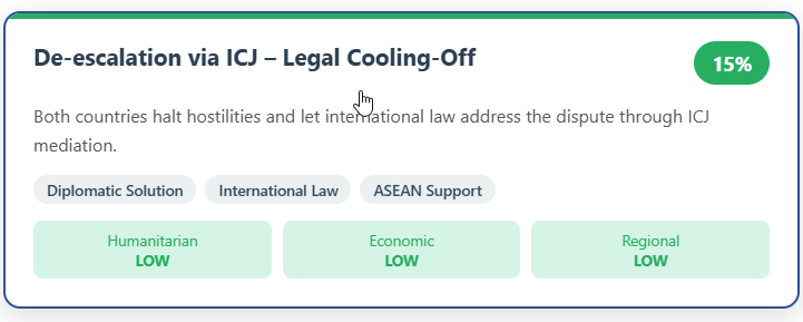 A scenario whereby the conflict between Cambodia and Thailand comes to an end via ICJ de-escalation.