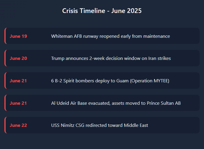 June 2025 Iran-Israel Crisis Timeline
