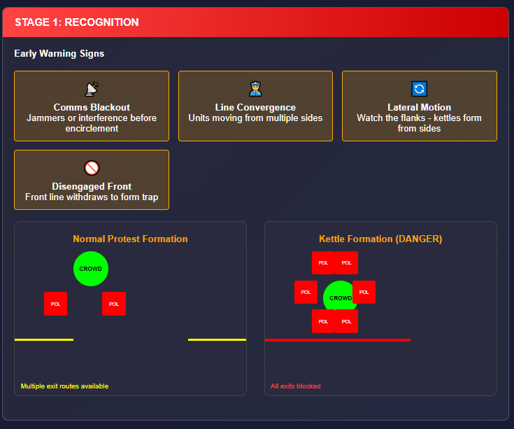 Anti-Kettling Guide Part 1