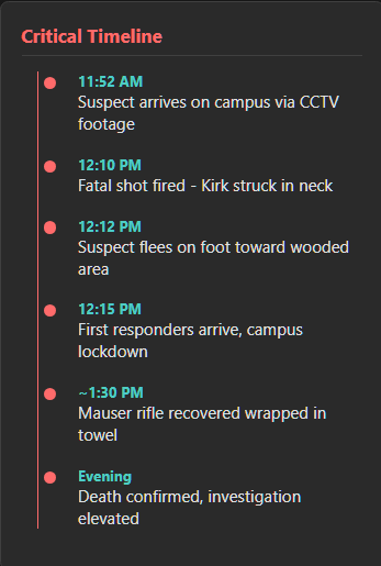 A timeline of the events involved in the Charlie Kirk assassination