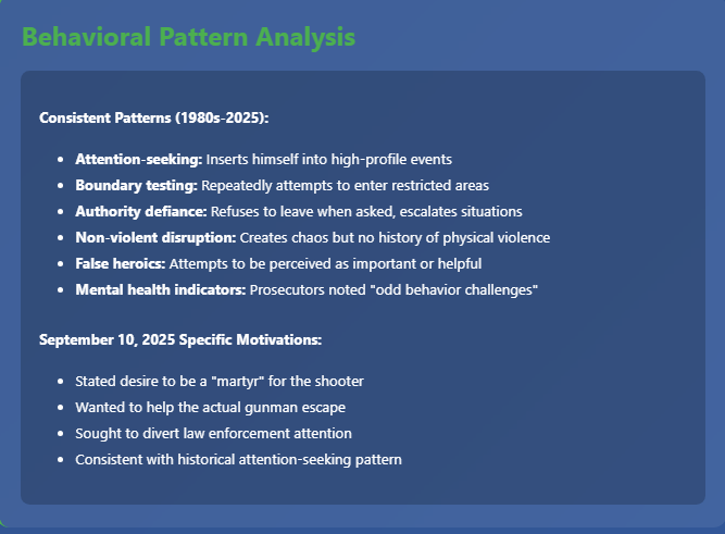a graph showing a behavioral pattern analysis for George Zinn. 