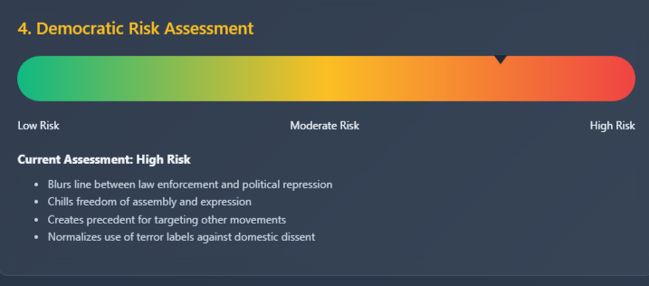 a thermometer graph showing the high risk to democracy associated with labelling ANTIFA a terrorist group 