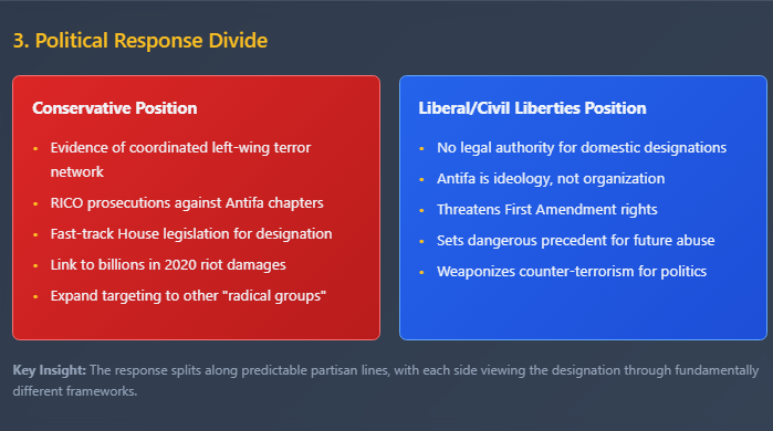 a visual depiction of the political divide separating support and opposition to labelling ANTIFA as a terrorist group.