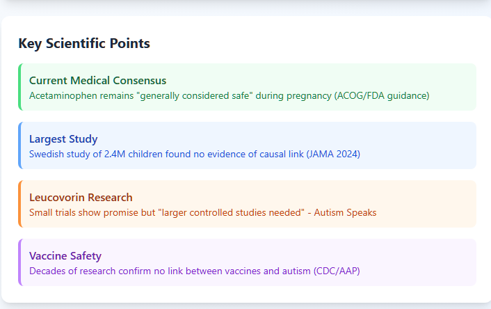 Key scientific points pertaining to autism, science, tylenol, and vaccines in the hours prior to Trump's autism announcement. 