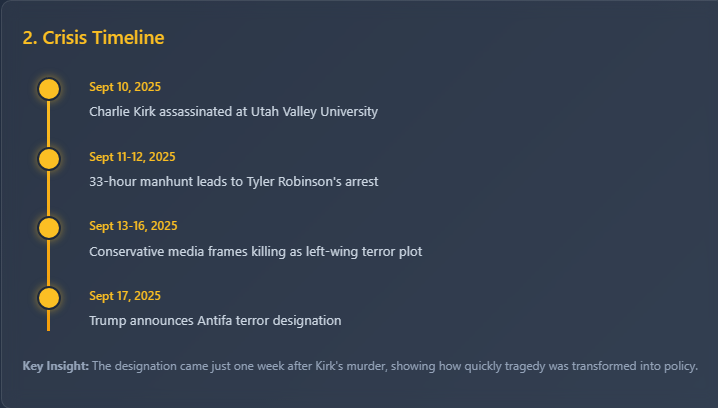 a timeline highlighting the connection between the Charlie Kirk assassination and Donald Trump's commitment to labelling ANTIFA as a terrorist group