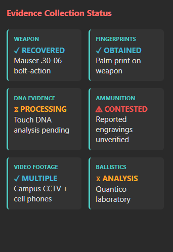 A diagram showing the status of evidence collection in the Charlie Kirk assassination 