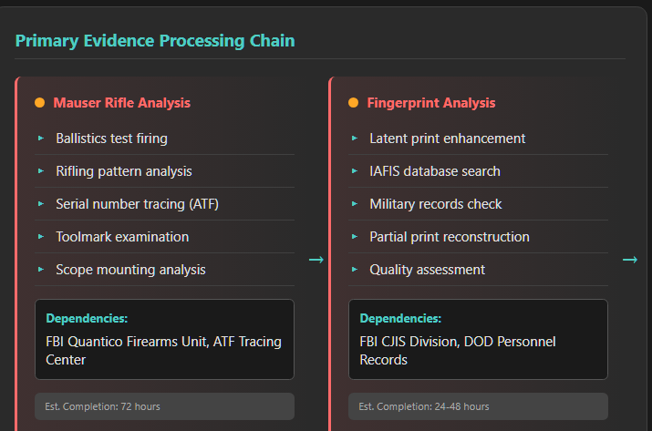 a diagram showing the primary evidence to be processed in the Charlie Kirk assassination. 