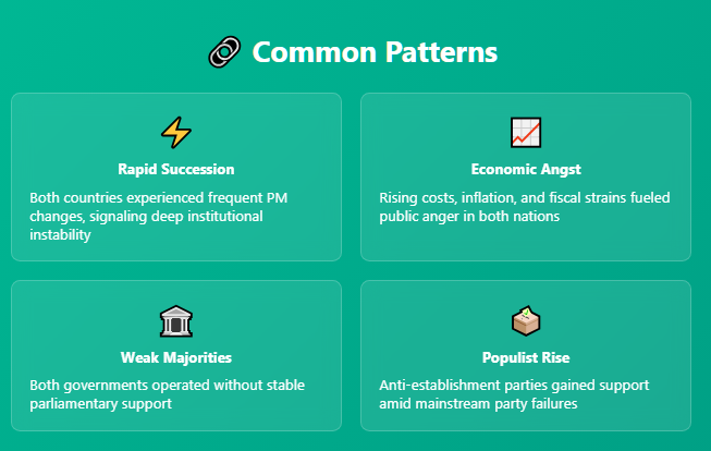 a graph showing the common patterns across the French and Japanese prime-ministerial crises. 