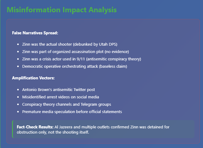 a misinformation impact analysis graph for Charlie Kirk would-be assassin and disruptor George Zinn