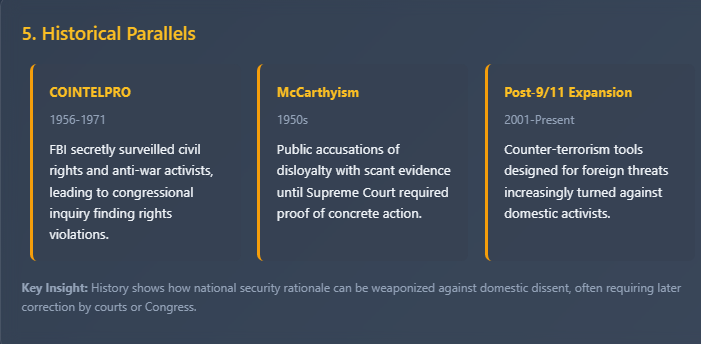 a graph depicting historical analogies and parallels for labeling ANTIFA a terrorist group