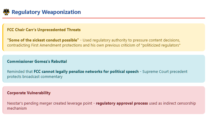 a graph examining FCC regulatory weaponization in the wake of the assassination of Charlie Kirk