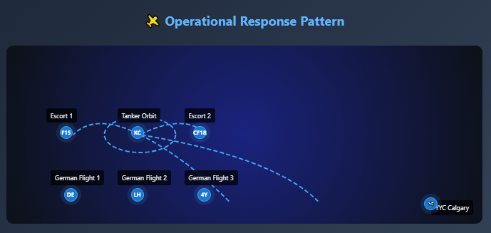 an image depicting the operational response pattern associated with the September 15, 2025 NORAD response over Calgary. 