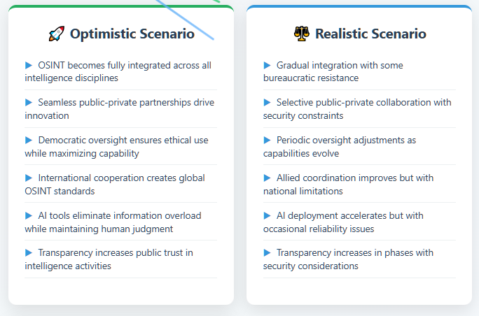 an image depicting optimistic and realistic scenarios for the future of OSINT