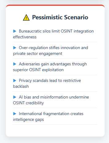 an image depicting a pessimistic scenario for the future of OSINT