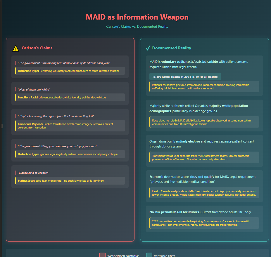 A graphic depicting Tucker Carlson's false statements about the Canadian MAID program