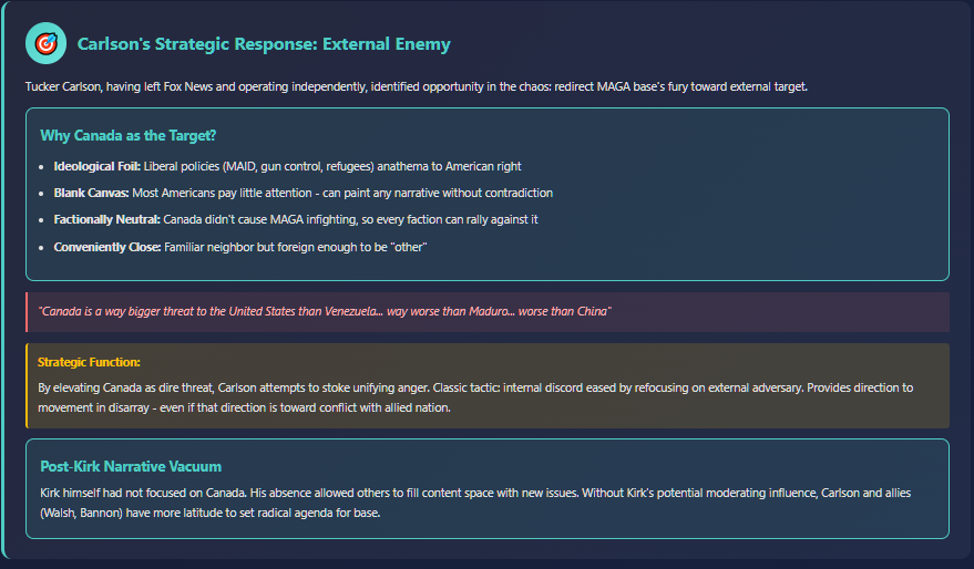 A graphical depiction of Tucker Carlson's attempt to transform Canada into an external enemy