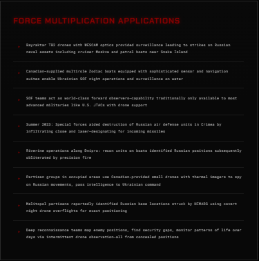 an infographic highlighting the force multiplication components of WESCAM optics. 