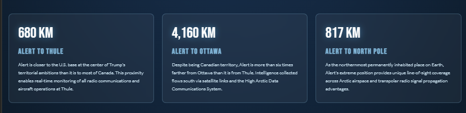 A chart showing the distance between major surveillance hubs in the Canadian Arctic