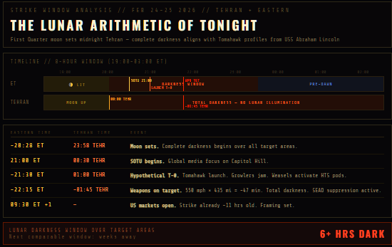 Would Donald Trump Actually Strike Iran During the State of the Union? A Lunar Calendar Visualization shows a propitious strike window. 