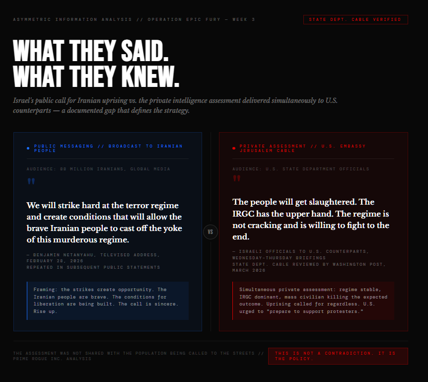 A dark editorial graphic titled "The Trap Is the Play" showing a two-path decision matrix. Path A — IRGC Suppresses — leads to "Massacre on Camera." Path B — Regime Shows Restraint — leads to "Regime Appears Weak." Both paths are marked as Israeli strategic gains. Red and amber colour coding on black with grid overlay.