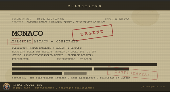 Prime Rogue Inc. Signal Cage editorial header image in a classified intelligence document aesthetic. Aged paper background with grain texture and coffee stain blotches. Black classification banner at top reading "CLASSIFIED." Document reference fields show PR-SCG-2026-0629-MCO dated 29 June 2026, subject line reads "Targeted Attack / Ermolaev Family / Principality of Monaco." Large typewriter-font headline reads "MONACO" overlaid by a red rotated "URGENT" stamp border. Subheading reads "Targeted Attack — Confirmed." Body fields detail subject, location, method, and perpetrator, followed by heavy black redaction bars covering multiple lines. Faint rotated "Confidential" stamp lower right, faint "Eyes Only" stamp lower left. Bottom classification banner contains Prime Rogue Inc. logo, "Signal Cage · Intelligence and Strategic Transparency" and primerogueinc.com in monospace type.