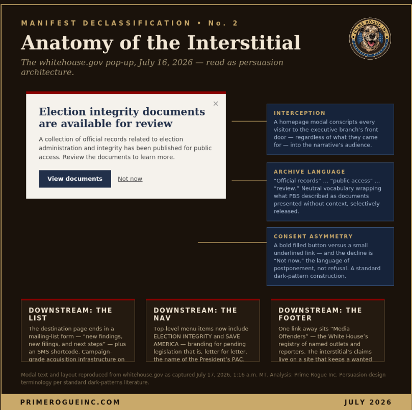 Timeline infographic "The Escalation Ladder" showing four steps in the politicization of federal websites: October 2025 shutdown blame banners with stalled Hatch Act enforcement; November 2025 launch of the Media Offenders page naming reporters; a March 2026 executive order on citizenship verification; and the July 16, 2026 whitehouse.gov interception pop-up with mailing-list capture.