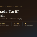 US-Canada Tariff Whiplash header graphic with the Prime Rogue Inc. logo, showing four key statistics: 81% of US potash comes from Canada, 50% Section 338 tariff, $28 billion in goods affected, and 4 days of reversals.
