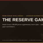 Header graphic for Prime Rogue Inc.'s "Canadian Defence File" briefing titled "The Reserve Gambit," subtitled "Inside Carney's 300,000-person supplementary reserve plan — and the paper trail behind it." Features the Prime Rogue Inc. dog-logo emblem on a dark brown background with a red top stripe, gold bottom stripe, and a faint maple leaf watermark in the lower right corner.