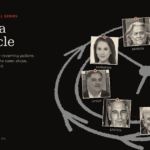 Black background styled like an investigation board. A large faint grey line-drawing of a clock face, sweeping hand included, circles behind eight pinned photo tiles connected by thin red thread lines in a closed loop. The photos, each duotoned in charcoal and parchment tones, show Steve Bannon, Tucker Carlson, Charlie Kirk, Joe Kent, Donald Trump, Jeffrey Epstein, Cenk Uygur, and Ana Kasparian, each labeled by surname. On the left, the title "Time Is a Flat Circle" appears in white serif type above the kicker "An Assessment, The Full Series."