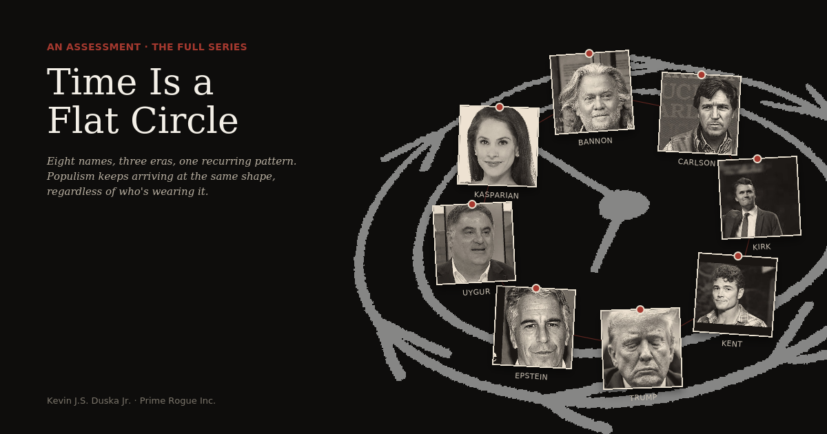 Black background styled like an investigation board. A large faint grey line-drawing of a clock face, sweeping hand included, circles behind eight pinned photo tiles connected by thin red thread lines in a closed loop. The photos, each duotoned in charcoal and parchment tones, show Steve Bannon, Tucker Carlson, Charlie Kirk, Joe Kent, Donald Trump, Jeffrey Epstein, Cenk Uygur, and Ana Kasparian, each labeled by surname. On the left, the title "Time Is a Flat Circle" appears in white serif type above the kicker "An Assessment, The Full Series."