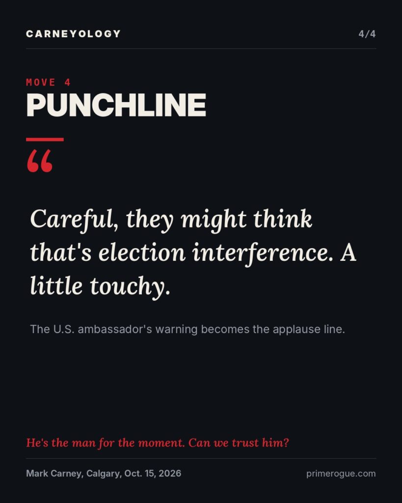 Quote card, Move 4: Punchline. Mark Carney: “Careful, they might think that’s election interference. A little touchy.” Note: the U.S. ambassador’s warning becomes the applause line.