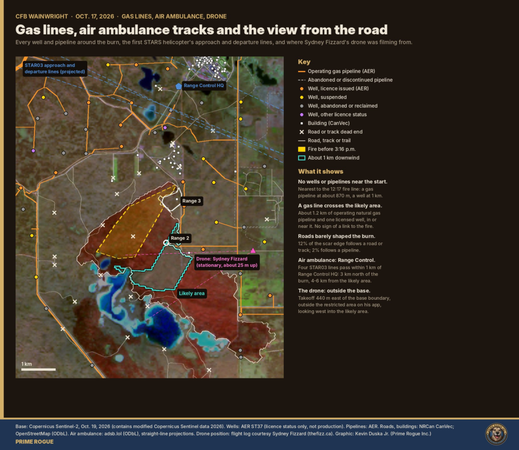 A satellite map of the burn scar with orange lines for operating gas pipelines, grey dashed lines for abandoned ones, coloured dots for wells by licence status, white squares for buildings, blue dashed lines for the STARS helicopter's projected tracks converging near Range Control headquarters to the north, a teal outline of the likely area near Range 2, and a pink triangle east of the base boundary marking the drone's position, with dashed sightlines running west into the likely area.