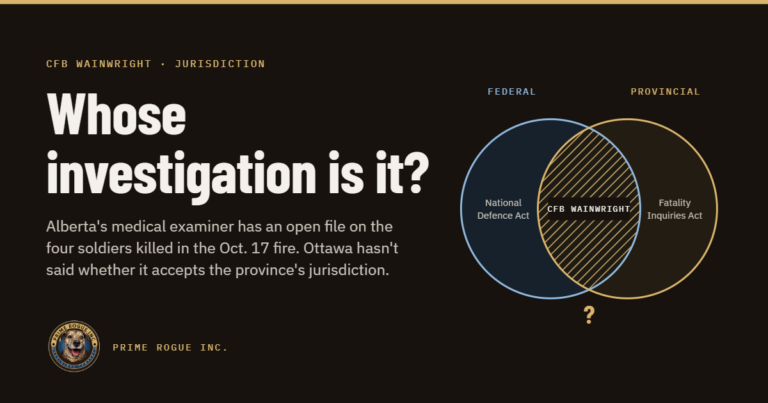 Headline graphic reading “Whose investigation is it?” Beside it are two overlapping circles, one labelled Federal (National Defence Act) and one labelled Provincial (Fatality Inquiries Act), with CFB Wainwright in the overlap.
