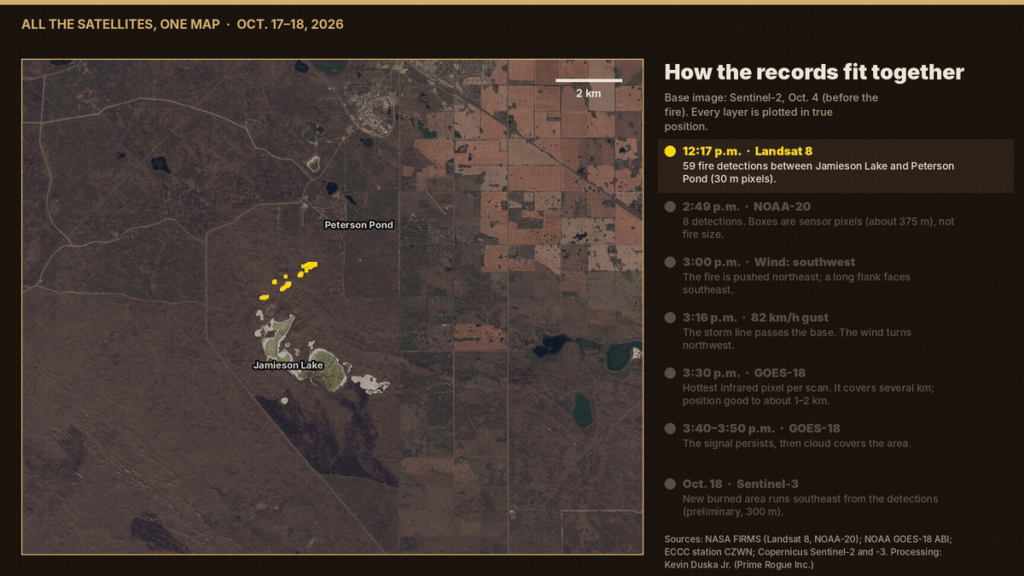 Animated map adding each satellite record in time order: Landsat 8 at 12:17 p.m., NOAA-20 at 2:49 p.m., the wind shift after 3:16 p.m., GOES-18 heat at 3:30 to 3:50 p.m., and the Oct. 18 burned area.