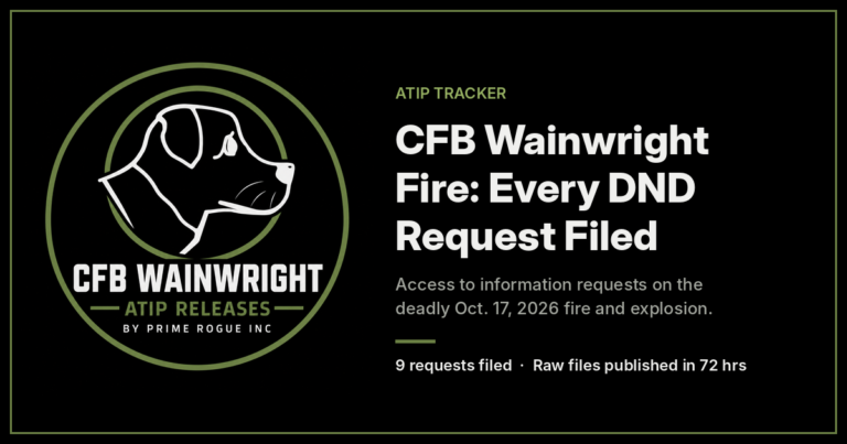 Infographic listing nine access to information requests Prime Rogue Inc. filed with National Defence on the CFB Wainwright fire. It shows each request’s subject, request ID, filing date (October 18 or 20, 2026) and legal deadline (November 17 or 19, 2026). It also notes that most requests are expected to go to the Information Commissioner, and that releases will be published raw within 72 hours with checksummed, timestamped manifests. The full details are in the tracker on this page.