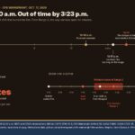 Timeline: Environment Canada forecast the wind shift at 4:30 a.m.; in the Range 2 area, the escape window closed between about 3:18 and 3:23 p.m. on our model.