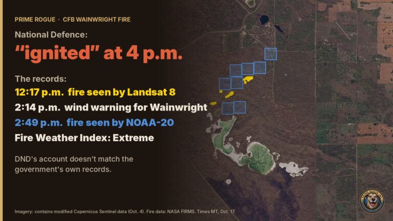 Header graphic: National Defence said the fire "ignited" at 4 p.m.; records show fire at 12:17 and 2:49 p.m., a 2:14 p.m. wind warning and an Extreme fire-danger rating.