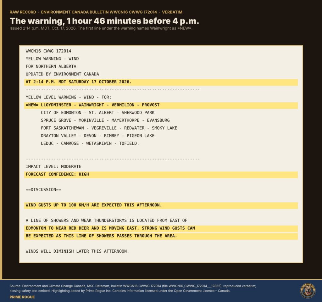 Verbatim text of Environment Canada wind warning bulletin WWCN16 CWWG 172014, issued 2:14 p.m. MDT Oct. 17, 2026, with Lloydminster – Wainwright – Vermilion – Provost marked NEW, forecast confidence high, gusts up to 100 km/h, and a line of showers and weak thunderstorms moving east. Key lines highlighted.