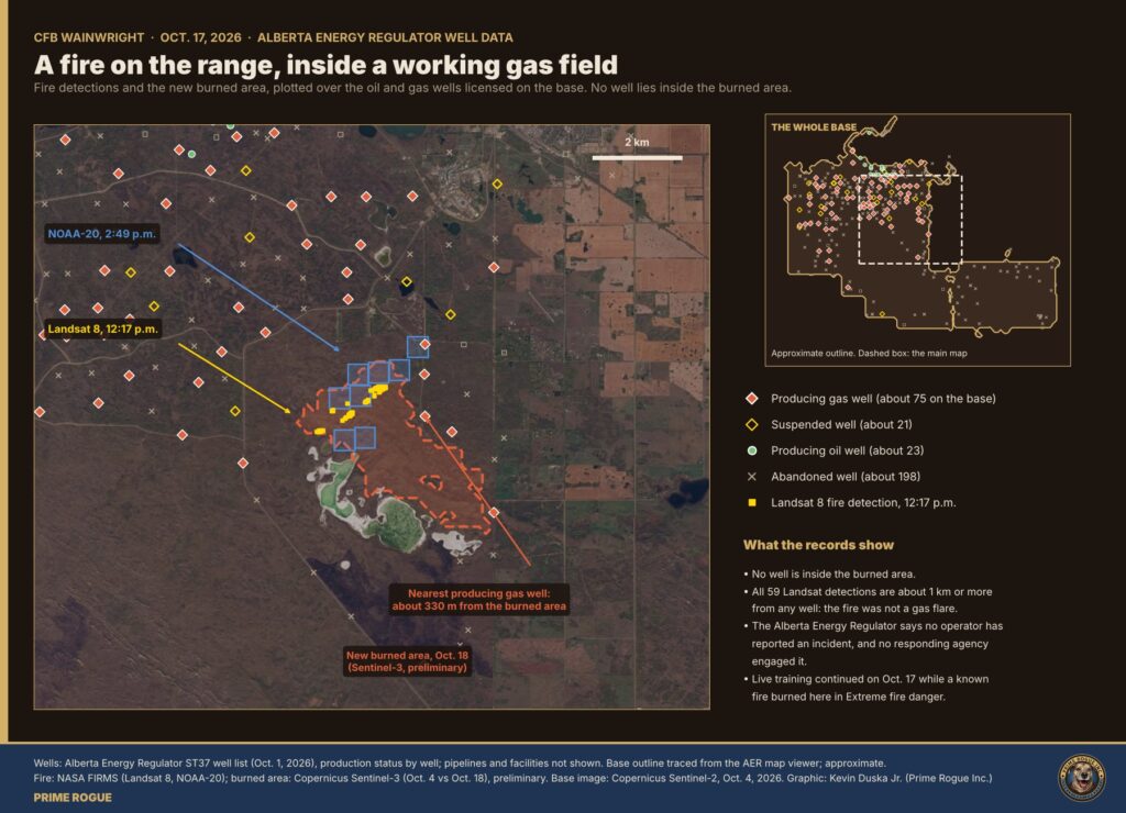 Dot chart of the distance from each of 59 Landsat 8 fire detections to the nearest well. All dots fall between about 1 and 2.2 km, far from a shaded zone near zero labelled where a flare or well-site heater would appear.