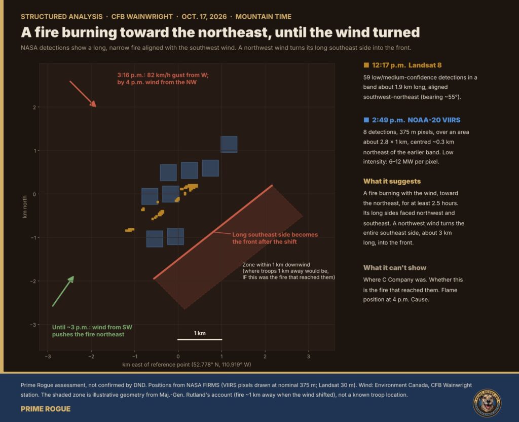 Diagram of the Oct. 17 fire detections forming a long band running southwest to northeast. Arrows show the southwest wind until about 3 p.m. and the west-to-northwest wind after 3:16 p.m., turning the band's long southeast side into the fire's front.