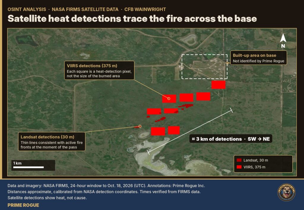 Annotated NASA FIRMS satellite map of part of CFB Wainwright. Red squares mark VIIRS heat-detection pixels and thin dark-red lines mark Landsat detections, together spanning about 3 kilometres from southwest to northeast. A dashed box marks a built-up area on the base just north of the northeast end of the detections. A 1-kilometre scale bar and north arrow are shown.