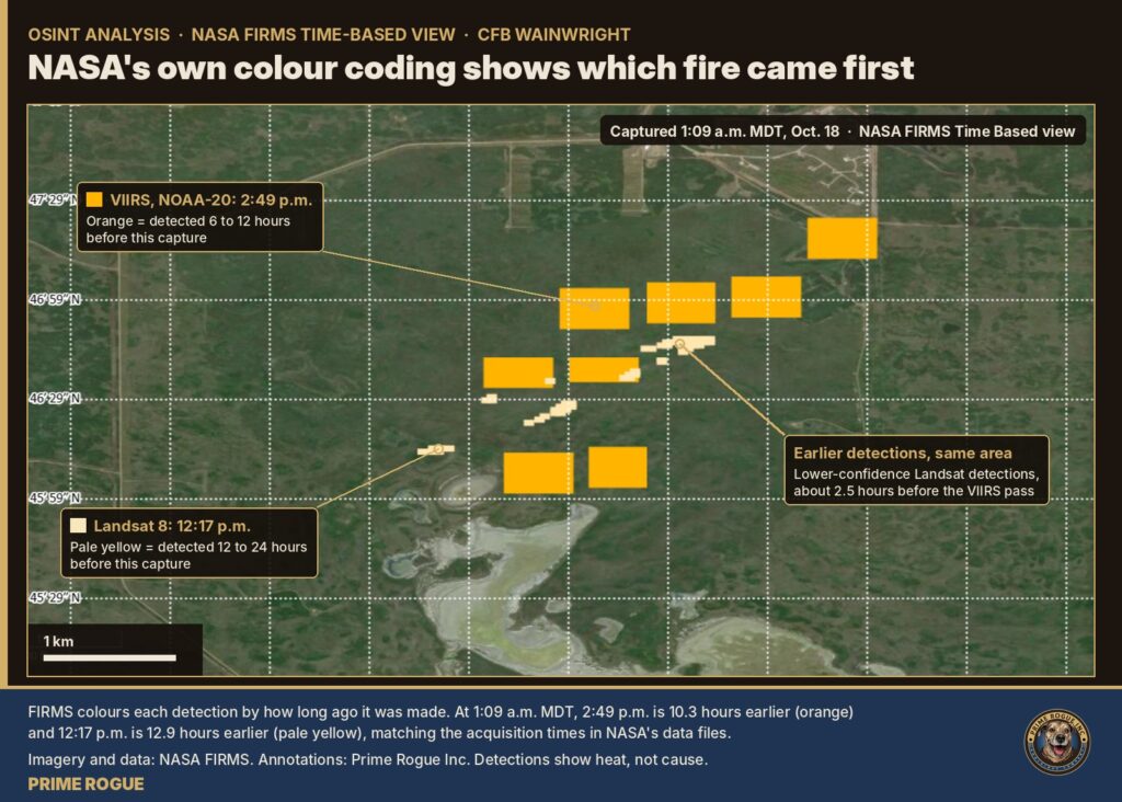 Annotated NASA FIRMS map of part of CFB Wainwright in the Time Based view, captured at 1:09 a.m. MDT on Oct. 18 over satellite imagery. Orange squares mark VIIRS detections from the NOAA-20 pass at 2:49 p.m., coloured as detected 6 to 12 hours before the capture. Thin pale-yellow lines mark Landsat 8 detections at 12:17 p.m. in the same area, coloured as detected 12 to 24 hours before. Callouts explain the colour coding and note the Landsat detections are lower confidence. A 1-kilometre scale bar is shown.