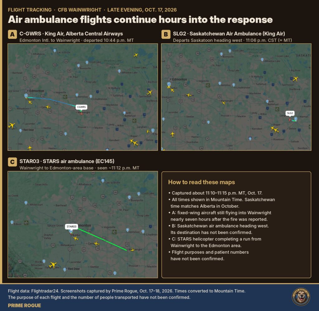 Three flight-tracking maps from Flightradar24, captured about 11:10 to 11:15 p.m. MT on Oct. 17. A: An Alberta Central Airways King Air, registration C-GWRS, flying from Edmonton International Airport to Wainwright after departing at 10:44 p.m. MT. B: Saskatchewan Air Ambulance aircraft SLG2 departing Saskatoon and heading west at 11:06 p.m. C: STARS air ambulance STAR03 completing a flight from the Wainwright area to the Edmonton area. A notes panel explains that all times are in Mountain Time and that flight purposes have not been confirmed.